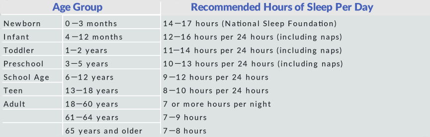 Sleep Chart iSleep Clinic